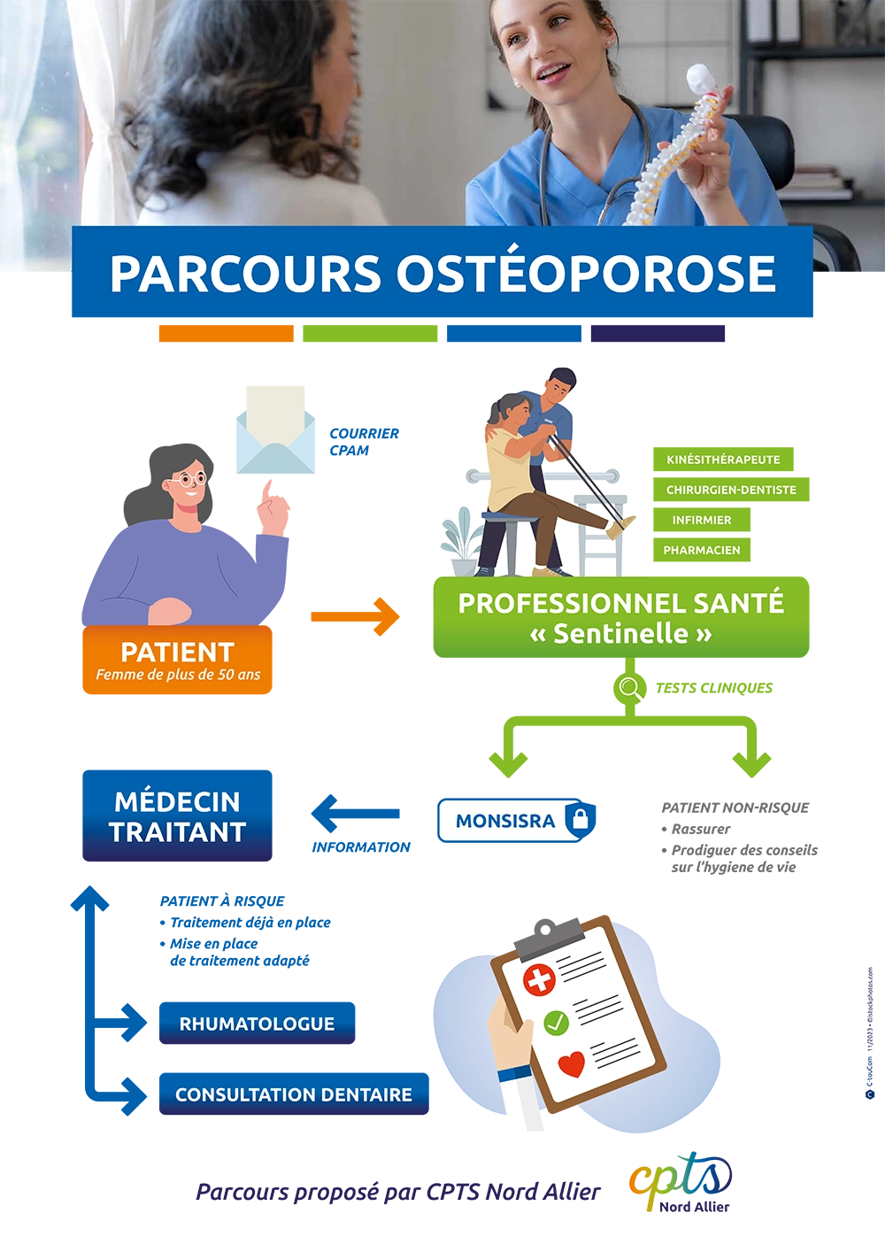 Parcours de soin contre l'ostéoporose de la CPTS Nord Allier